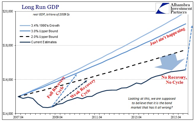 ABOOK August 2016 Fed Potential Current