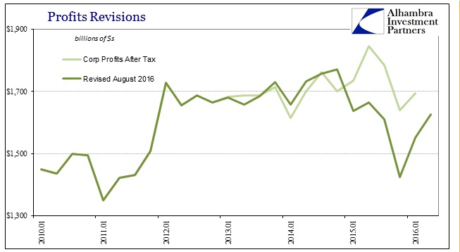 ABOOK August 2016 GDP Corp Profits AT