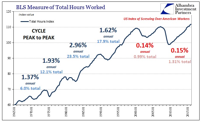 ABOOK August 2016 Giant Sucking Total Hours