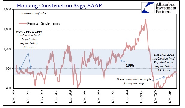 ABOOK August 2016 Home Constr Single Family SAAR Longer