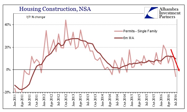 ABOOK August 2016 Home Constr Single Family