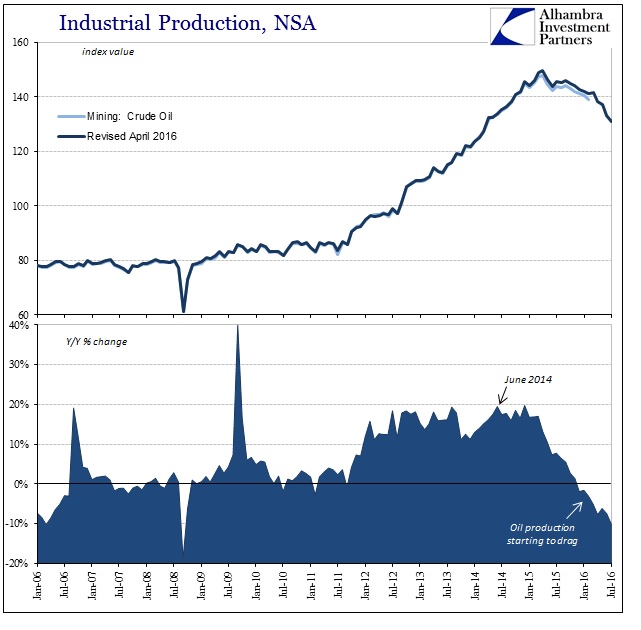 ABOOK August 2016 IP Crude Oil