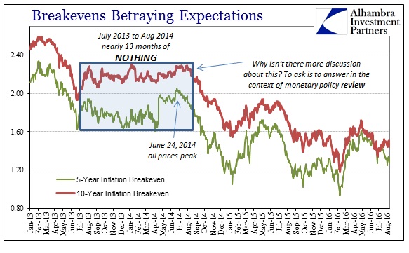 ABOOK August 2016 Inflation Exp Breakevens US Zoom