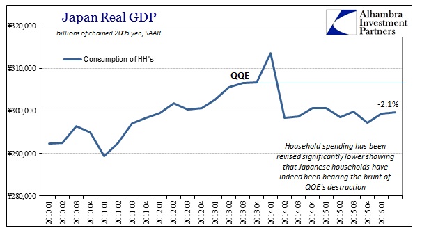 ABOOK August 2016 Japan GDP HH Real Level