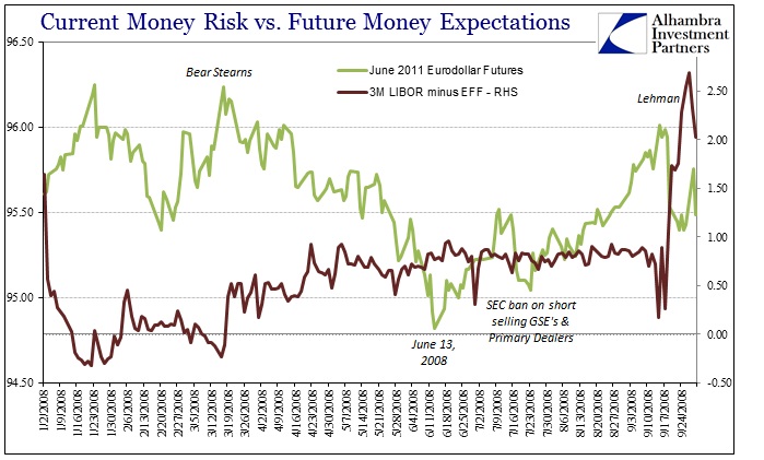 ABOOK August 2016 LIBOR 3M EFF June 2011 Eurodollar 2008