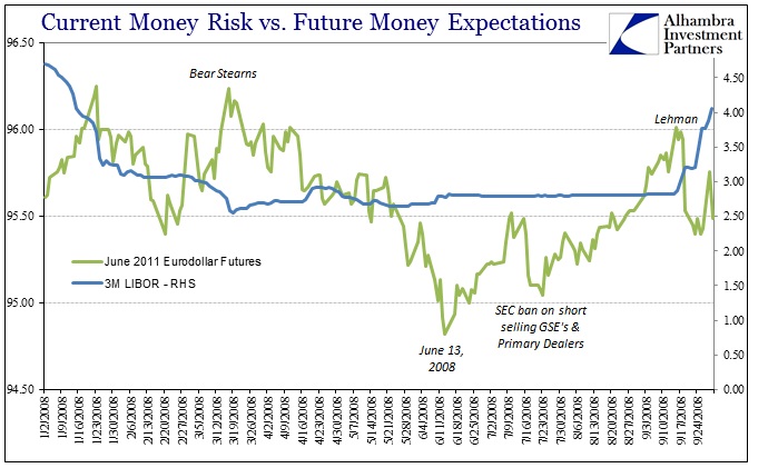 ABOOK August 2016 LIBOR 3M June 2011 Eurodollar 2008