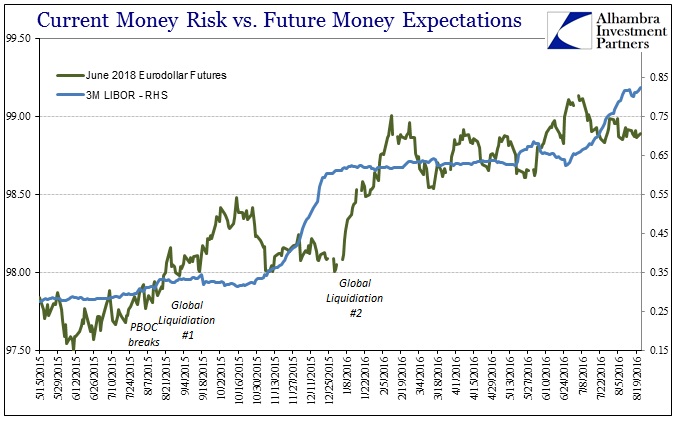 ABOOK August 2016 LIBOR 3M June 2018 Eurodollar