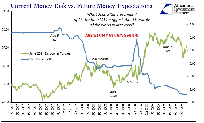 ABOOK August 2016 LIBOR 3m June 2011 Eurodollar