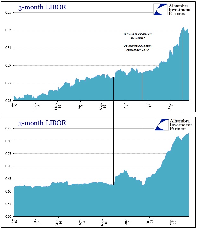 ABOOK August 2016 LIBOR 3m Summer