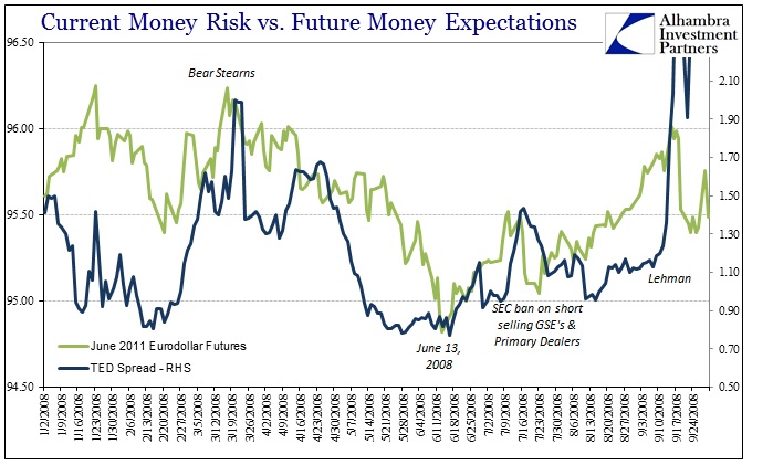 ABOOK August 2016 LIBOR TED June 2011 Eurodollar 2008