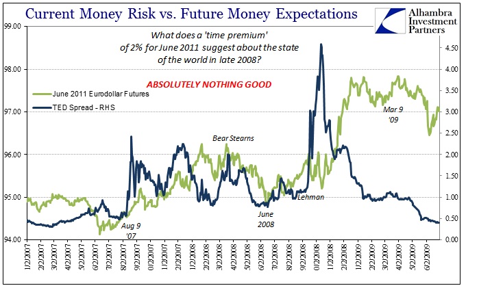 ABOOK August 2016 LIBOR TED June 2011 Eurodollar