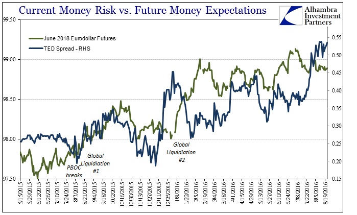 ABOOK August 2016 LIBOR TED June 2018 Eurodollar