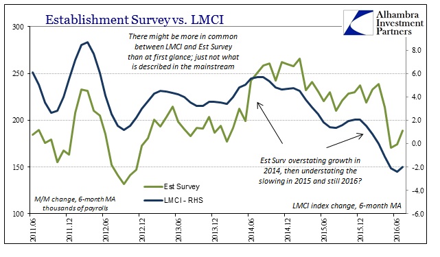 ABOOK August 2016 LMCI Est Survey