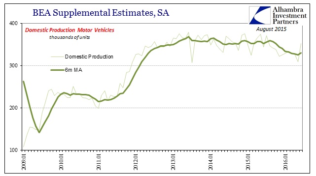 ABOOK August 2016 MVs Domestic Production