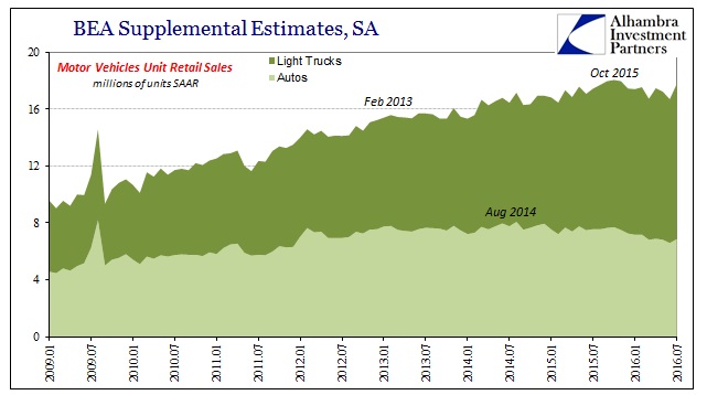 ABOOK August 2016 MVs Retail Total