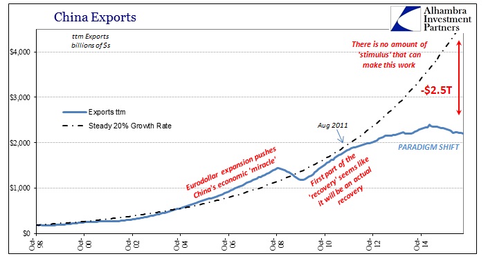 ABOOK August 2016 Monetary Logic China Exports