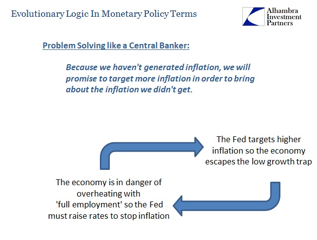 ABOOK August 2016 Monetary Logic Evolution