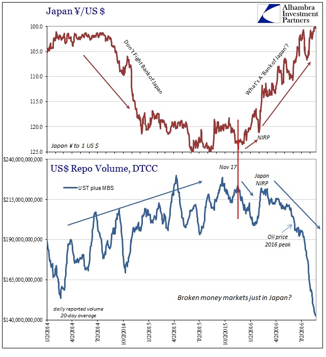 ABOOK August 2016 Money Markets JPY USD Repo