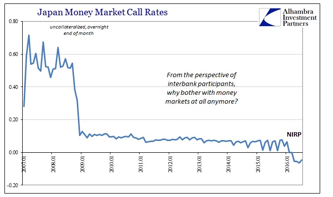 ABOOK August 2016 Money Markets Japan Call Rates