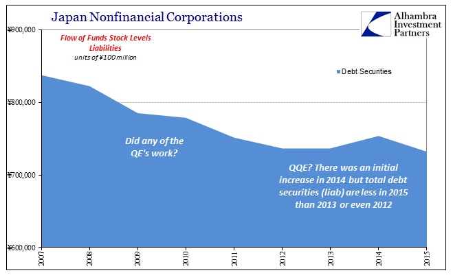 ABOOK August 2016 Money Markets Japan Nonfin Corp Debt Recent