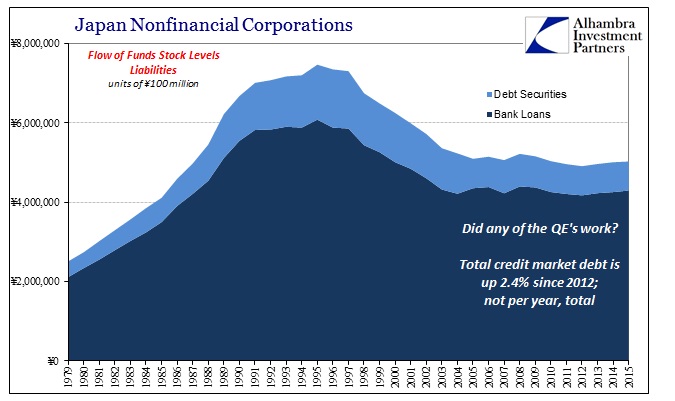 ABOOK August 2016 Money Markets Japan Nonfin Corp Debt