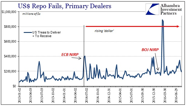 ABOOK August 2016 Money Markets Repo Fails ECB NIRP