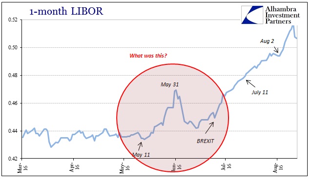 ABOOK August 2016 More Dots LIBOR 1m
