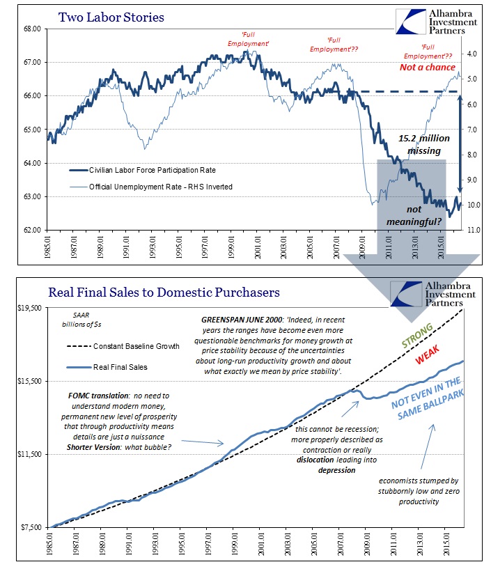 Chart of The Week; They Really Don’t Know What They Are Doing Version ...