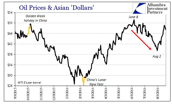 ABOOK August 2016 OilJPY WTI