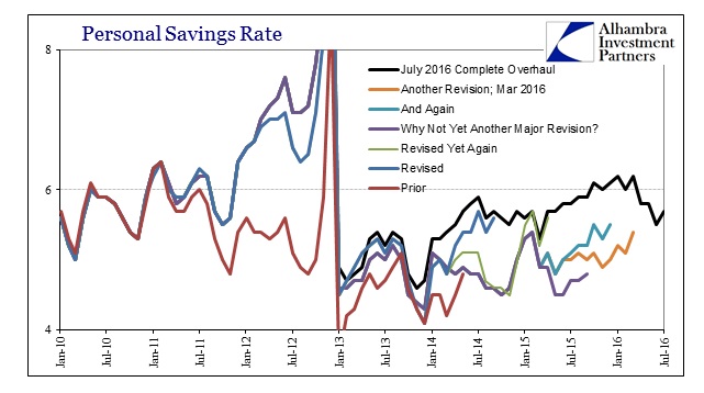 ABOOK August 2016 PCE Personal Savings Longer