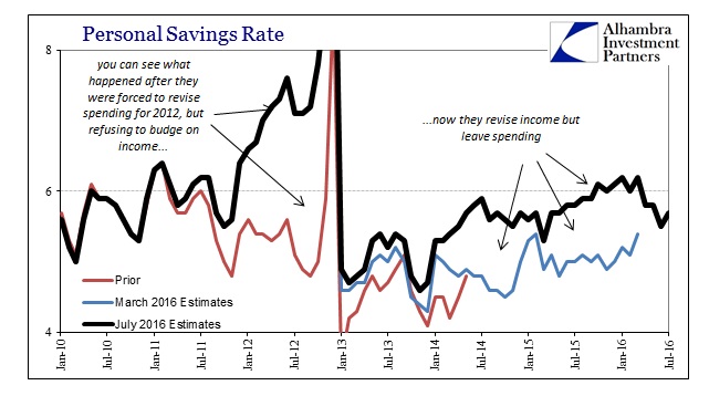 ABOOK August 2016 PCE Personal Savings