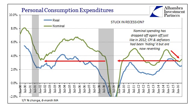 ABOOK August 2016 PCE Real v Nominal