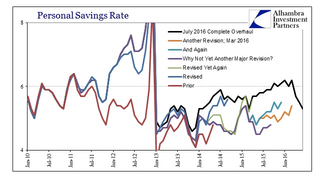 ABOOK August 2016 PCE Savings Rate Revisions