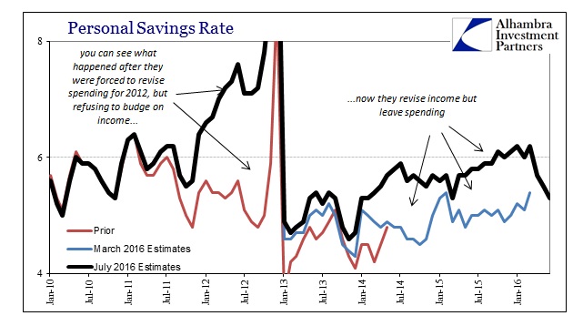 ABOOK August 2016 PCE Savings Rate