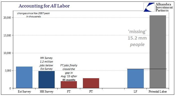 ABOOK August 2016 Payrolls Missing