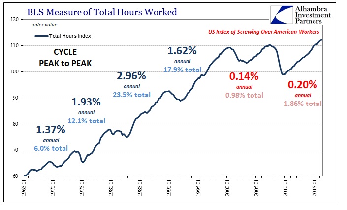 ABOOK August 2016 Potential CBO Hours