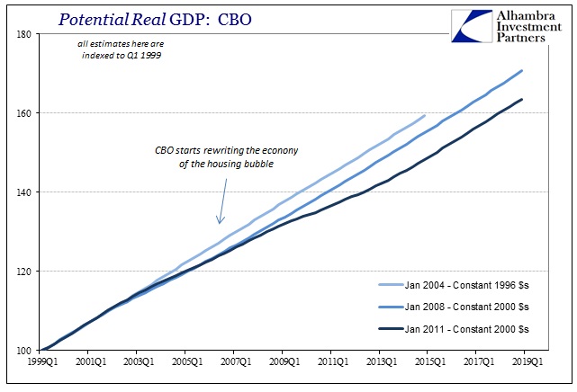 ABOOK August 2016 Potential CBO Jan 2004-2011