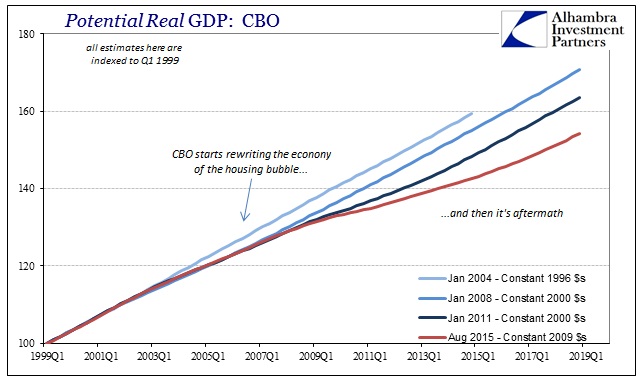 ABOOK August 2016 Potential CBO Jan 2004 Aug 2015