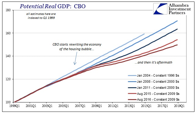 ABOOK August 2016 Potential CBO Jan 2004 Aug 2016