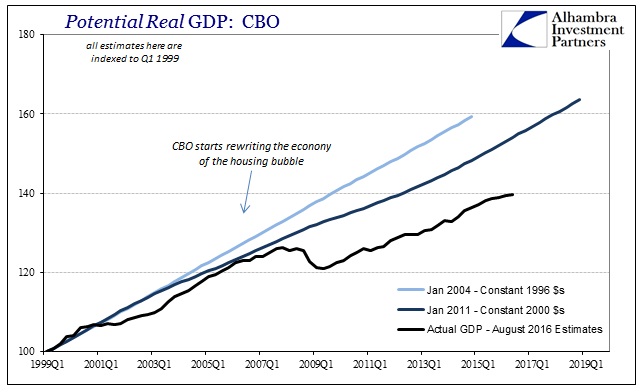 ABOOK August 2016 Potential CBO Jan 2004 Jan 2011 Actual