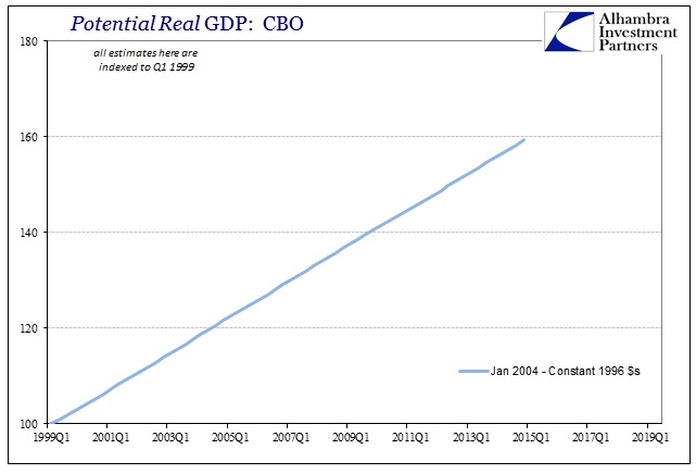 ABOOK August 2016 Potential CBO Jan 2004