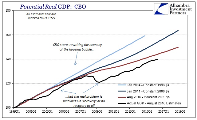 ABOOK August 2016 Potential CBO Last