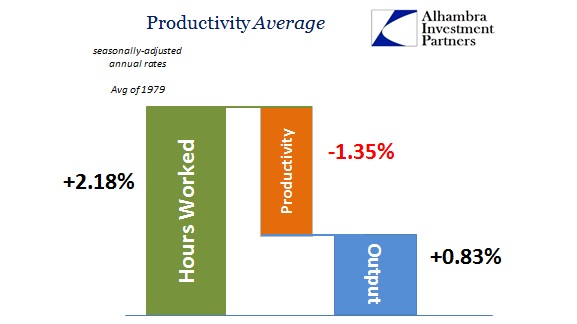 ABOOK August 2016 Productivity 1979