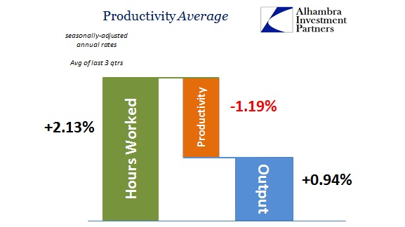 ABOOK August 2016 Productivity Last 3