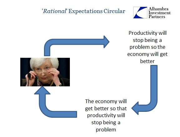 ABOOK August 2016 Productivity Recovery Circular Yellen