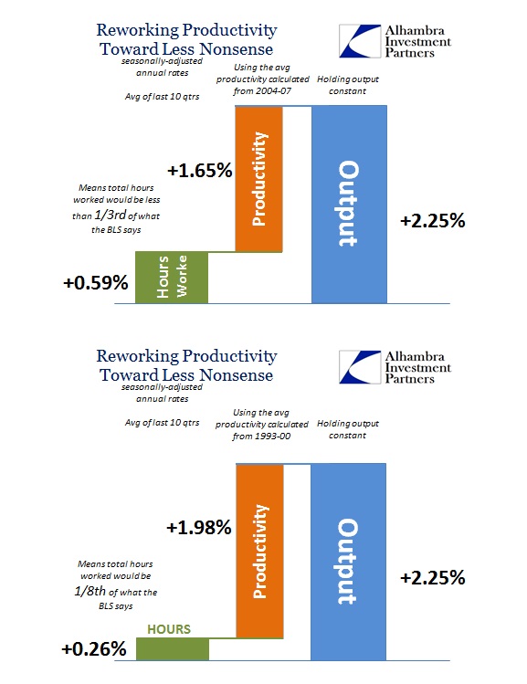 ABOOK August 2016 Productivity Reworking last 10