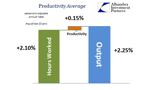 ABOOK August 2016 Productivity since 2014
