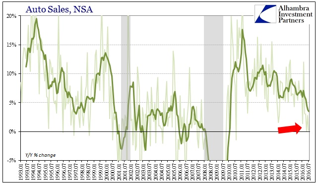 ABOOK August 2016 Retail Sales Autos