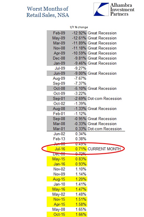 ABOOK August 2016 Retail Sales Worst