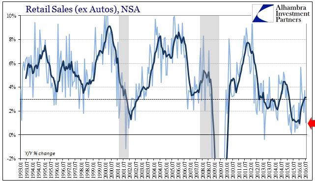 ABOOK August 2016 Retail Sales ex Autos (2)